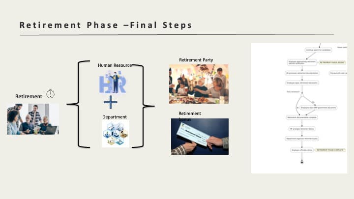 Business Process Analysis & Modelling of the 'Hire to Retire' Process at Aluminium Duffel