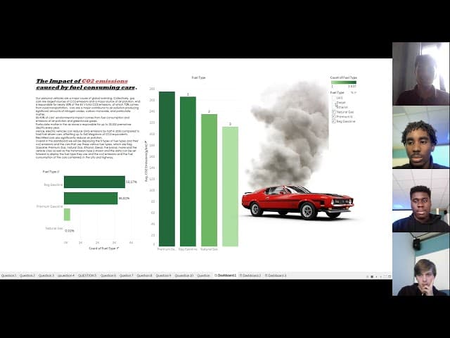 Tableau Data Visualization Project